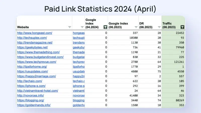 paid links statistics seo linkbuilding - mr ahsan