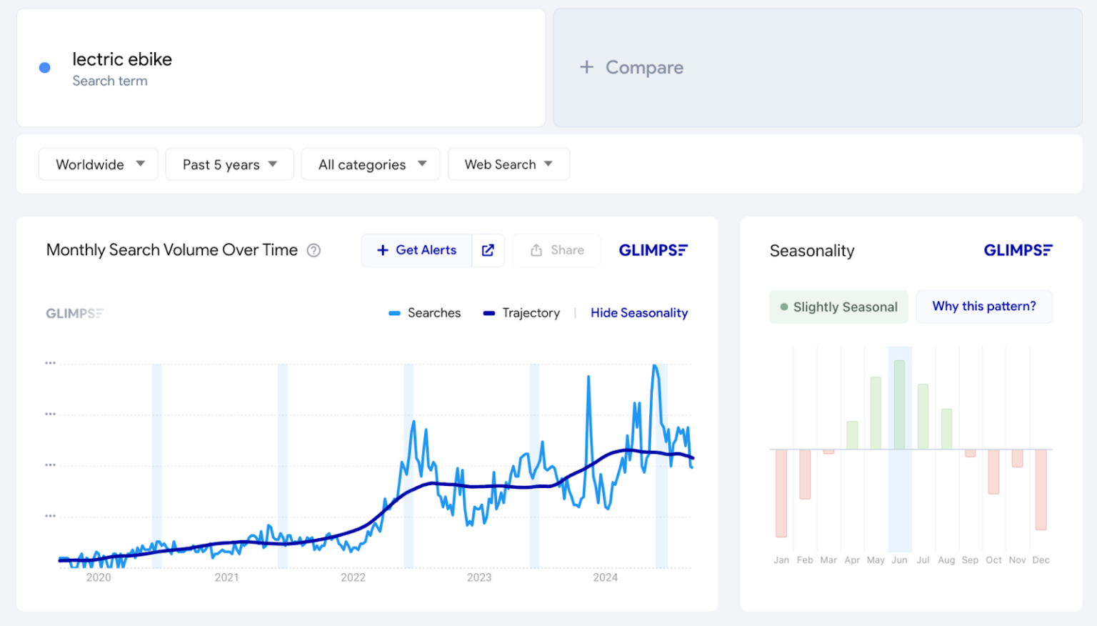 Google Trends for Strategic Brand Insights