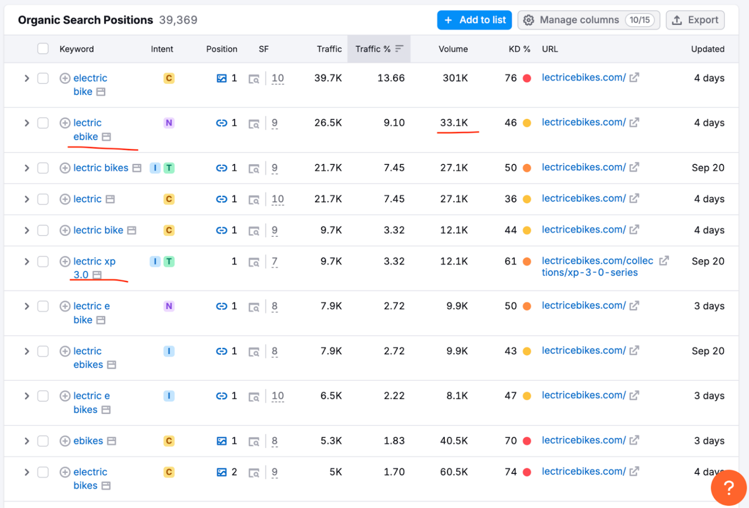 analyze keyword phrases - mr ahsan seo